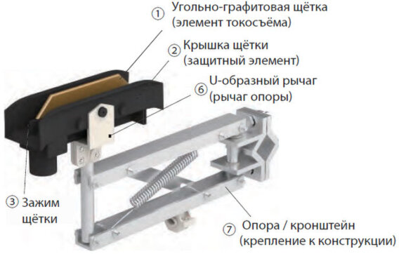 Одинарный токосъемник JDC-H